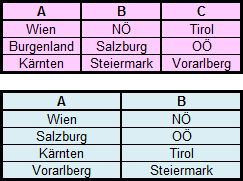 Gruppeneinteilung BJB 2016
